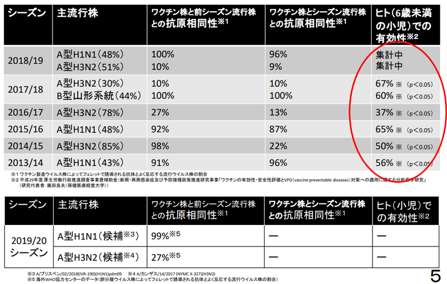 コロナワクチンは危険 安全性は 副反応やアレルギーについて Nhk