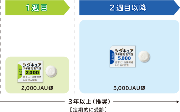 スギ花粉免疫療法 シダキュア舌下免疫療法 さいとう内科 循環器クリニック
