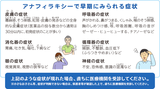 スギ花粉免疫療法 シダキュア舌下免疫療法 さいとう内科 循環器クリニック