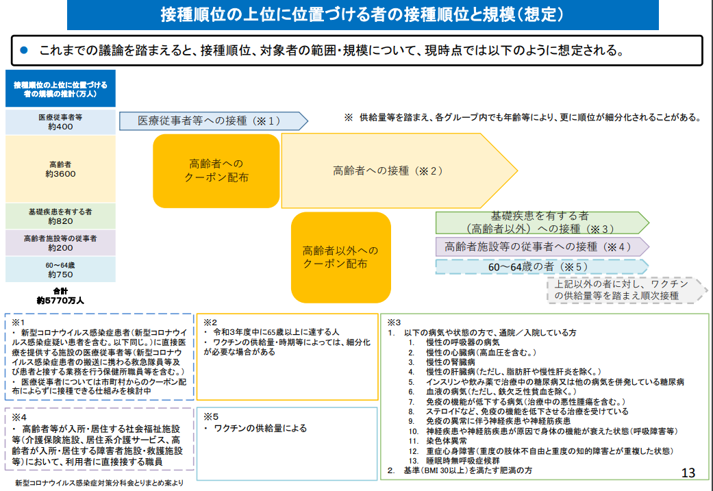 新型コロナウイルスワクチンについて さいとう内科 循環器クリニック