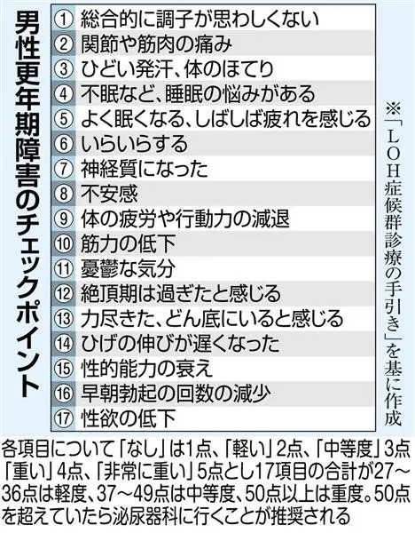 男性更年期障害（加齢性腺機能低下症、LOH症候群)とは | さいとう内科