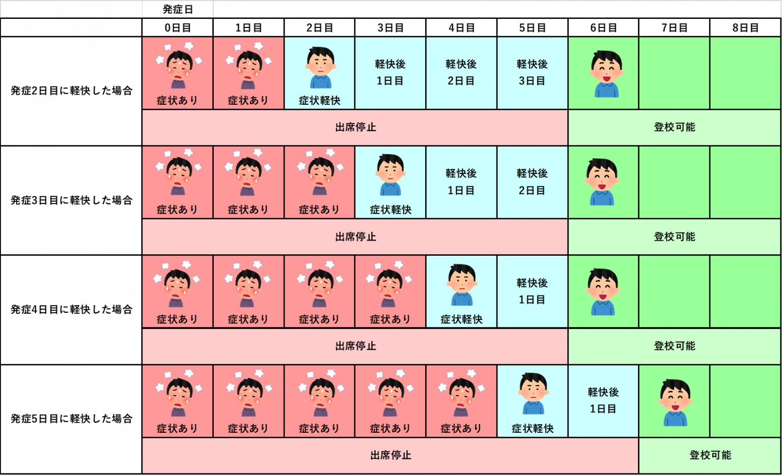 石丸伸二氏 公約